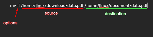 How to Move Files and Directories in Linux (mv Command) example