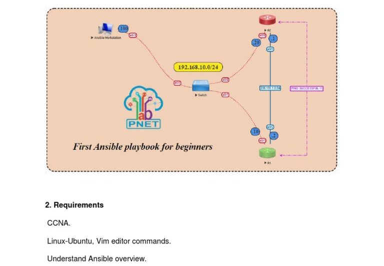 ansible playbook for beginners illustration