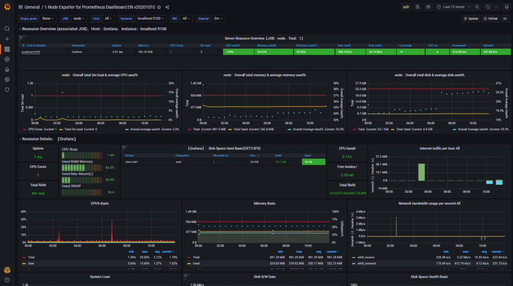 install prometheus grafana ubuntu illustration