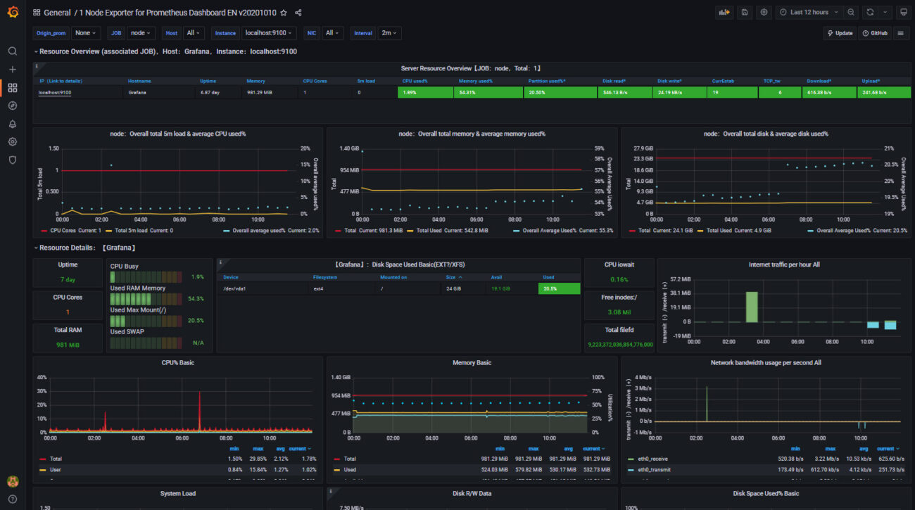 install prometheus grafana ubuntu illustration