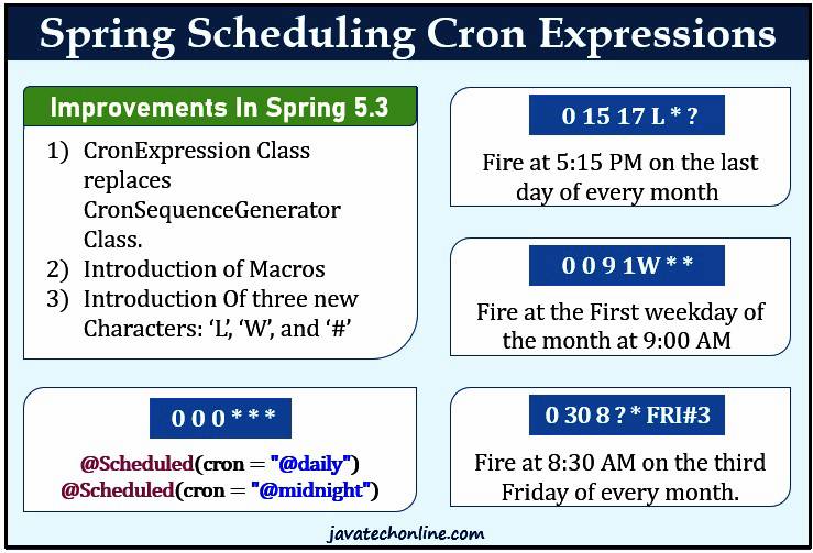 scheduled cron spring illustration