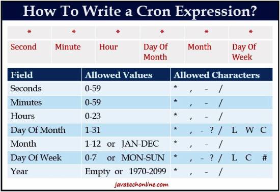 scheduled cron spring example